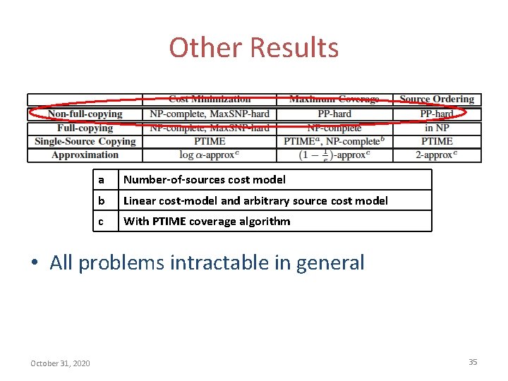 Other Results a Number-of-sources cost model b Linear cost-model and arbitrary source cost model