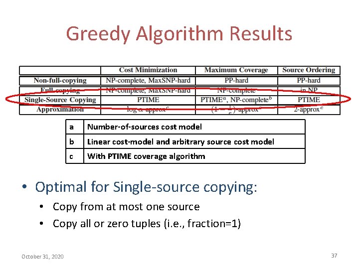 Greedy Algorithm Results a Number-of-sources cost model b Linear cost-model and arbitrary source cost
