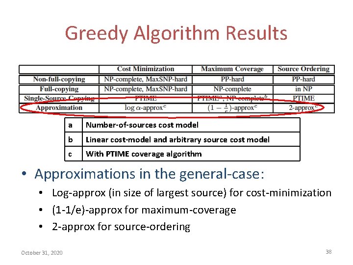 Greedy Algorithm Results a Number-of-sources cost model b Linear cost-model and arbitrary source cost