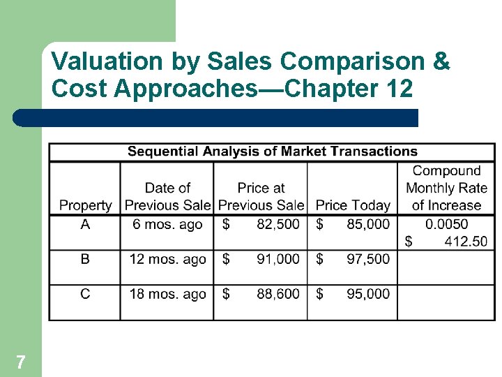 Valuation by Sales Comparison & Cost Approaches—Chapter 12 7 