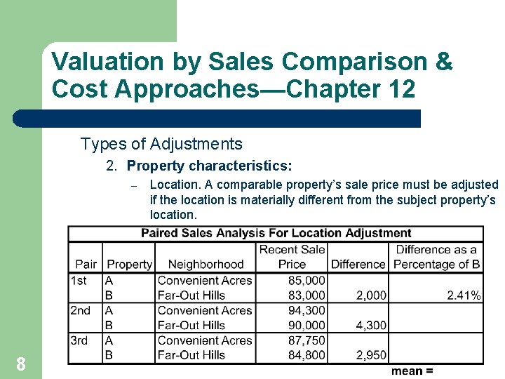 Valuation by Sales Comparison & Cost Approaches—Chapter 12 Types of Adjustments 2. Property characteristics: