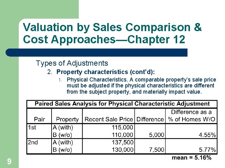 Valuation by Sales Comparison & Cost Approaches—Chapter 12 Types of Adjustments 2. Property characteristics