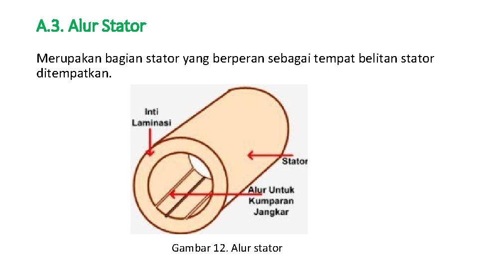 A. 3. Alur Stator Merupakan bagian stator yang berperan sebagai tempat belitan stator ditempatkan.