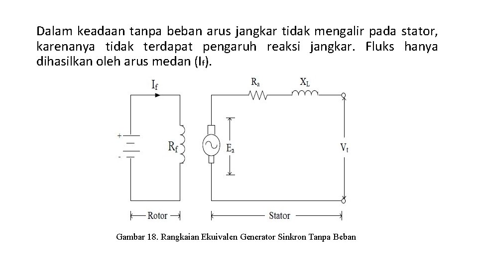 Dalam keadaan tanpa beban arus jangkar tidak mengalir pada stator, karenanya tidak terdapat pengaruh