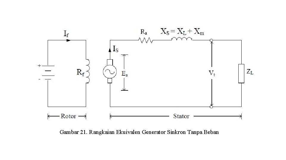 Gambar 21. Rangkaian Ekuivalen Generator Sinkron Tanpa Beban 