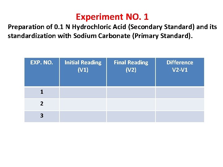 Experiment NO. 1 Preparation of 0. 1 N Hydrochloric Acid (Secondary Standard) and its