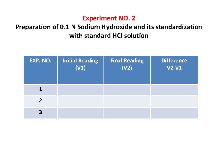 Experiment NO. 2 Preparation of 0. 1 N Sodium Hydroxide and its standardization with