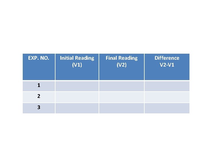 EXP. NO. 1 2 3 Initial Reading (V 1) Final Reading (V 2) Difference