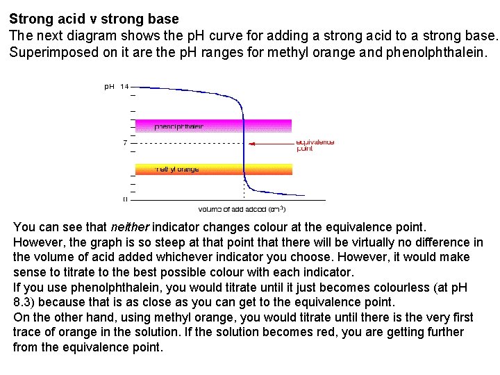 Strong acid v strong base The next diagram shows the p. H curve for