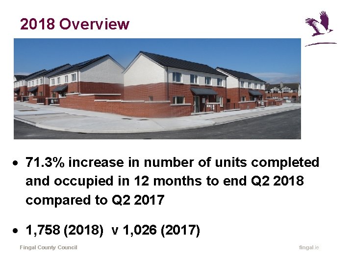 2018 Overview 71. 3% increase in number of units completed and occupied in 12