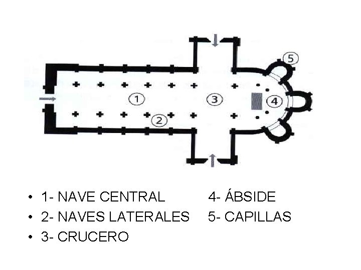  • 1 - NAVE CENTRAL • 2 - NAVES LATERALES • 3 -