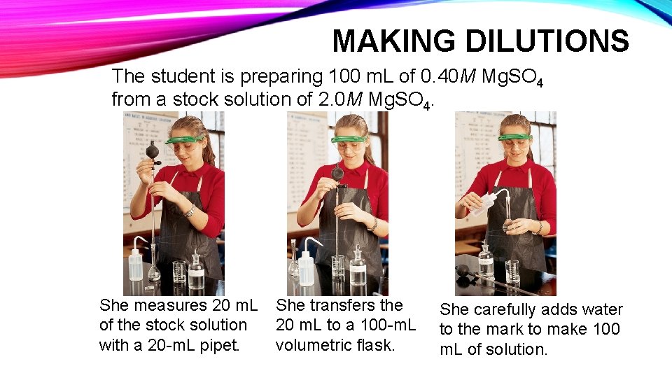 MAKING DILUTIONS The student is preparing 100 m. L of 0. 40 M Mg. MAKING DILUTIONS The student is preparing 100 m. L of 0. 40 M Mg.