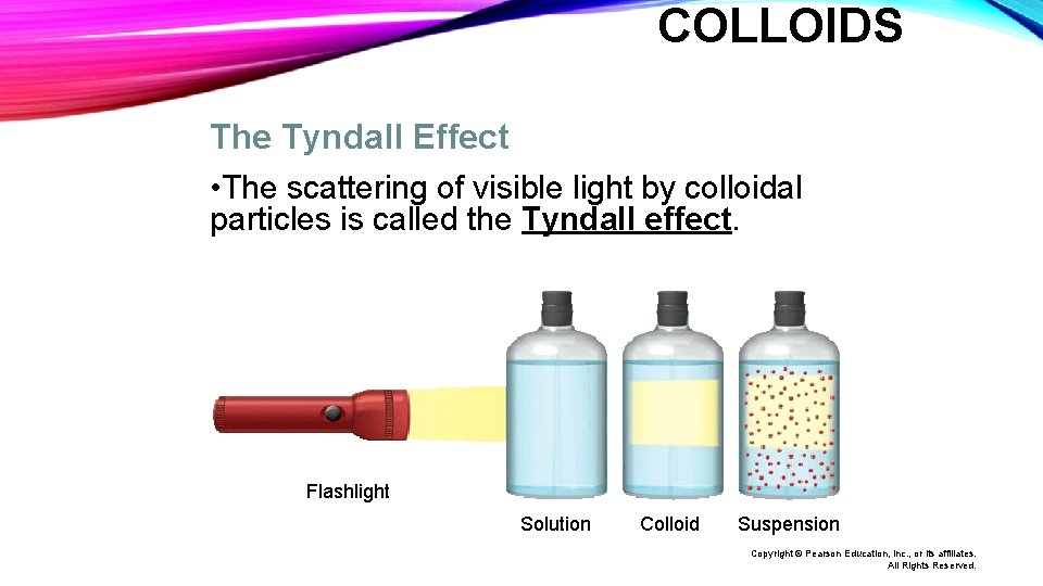 COLLOIDS The Tyndall Effect • The scattering of visible light by colloidal particles is COLLOIDS The Tyndall Effect • The scattering of visible light by colloidal particles is