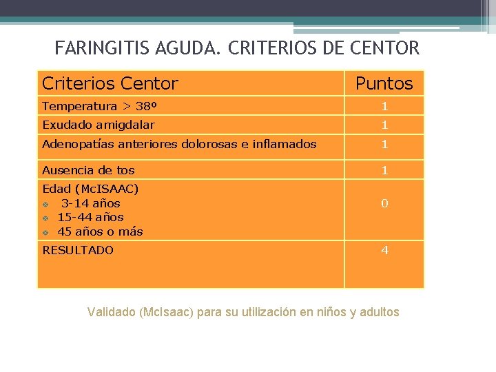 FARINGITIS AGUDA. CRITERIOS DE CENTOR Criterios Centor Puntos Temperatura > 38º 1 Exudado amigdalar