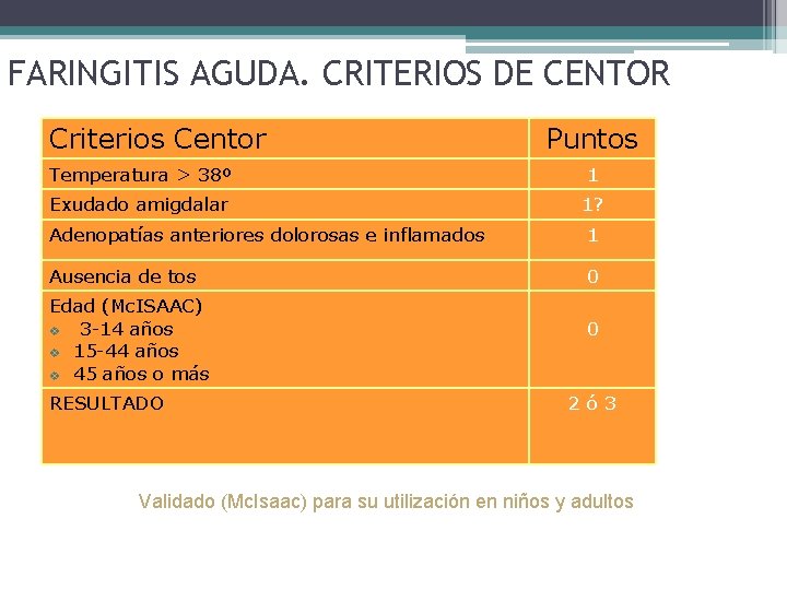 FARINGITIS AGUDA. CRITERIOS DE CENTOR Criterios Centor Puntos Temperatura > 38º 1 Exudado amigdalar