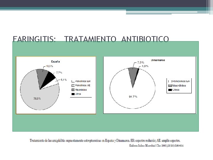 FARINGITIS: TRATAMIENTO ANTIBIOTICO 