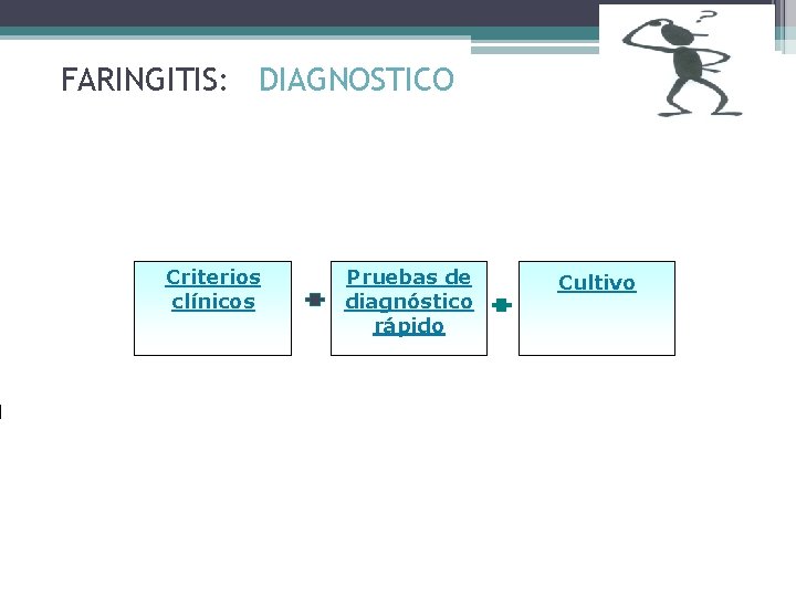 FARINGITIS: DIAGNOSTICO Criterios clínicos Pruebas de diagnóstico rápido Cultivo 