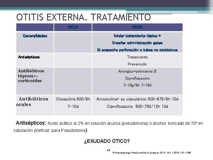 OTITIS EXTERNA. TRATAMIENTO OELA OEDA Generalidades Iniciar tratamiento tópico * Enseñar administración gotas Si