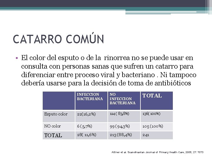 CATARRO COMÚN • El color del esputo o de la rinorrea no se puede