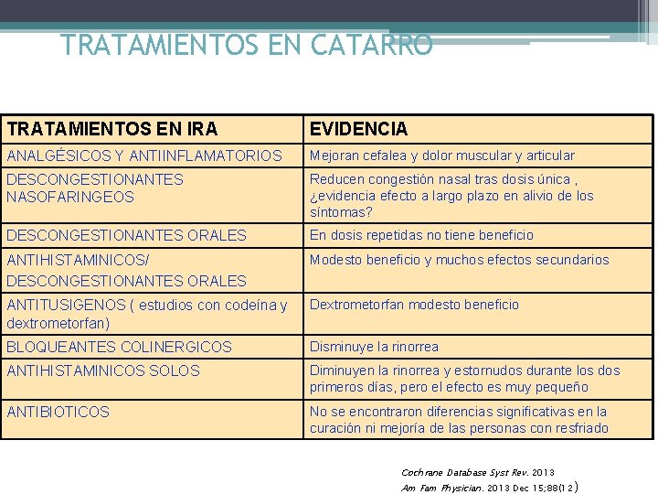 TRATAMIENTOS EN CATARRO TRATAMIENTOS EN IRA EVIDENCIA ANALGÉSICOS Y ANTIINFLAMATORIOS Mejoran cefalea y dolor