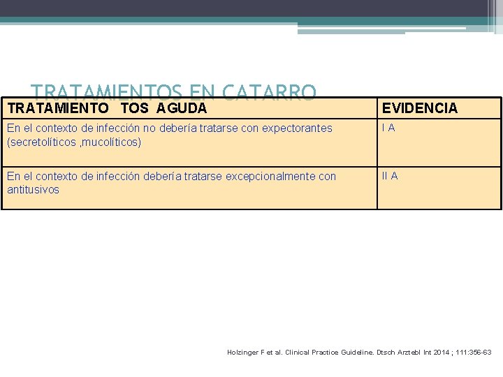 TRATAMIENTOS EN CATARRO TRATAMIENTO TOS AGUDA EVIDENCIA En el contexto de infección no debería