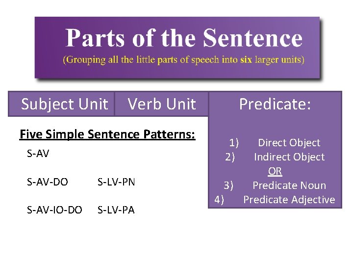 Subject Unit Verb Unit Five Simple Sentence Patterns: S-AV-DO S-LV-PN S-AV-IO-DO S-LV-PA Predicate: 1)