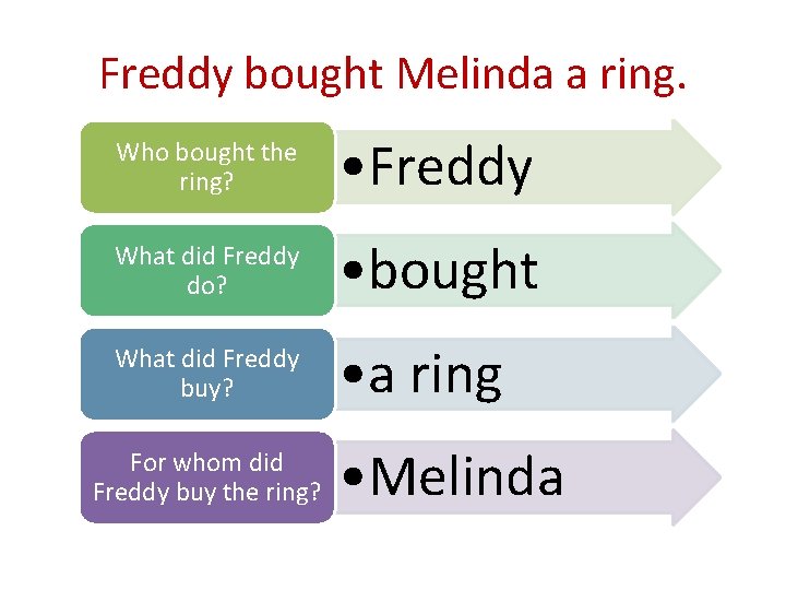 Freddy bought Melinda a ring. Who bought the ring? • Freddy What did Freddy