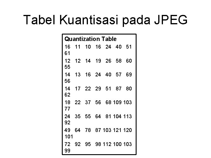 Tabel Kuantisasi pada JPEG Quantization Table 16 11 61 12 12 55 14 13