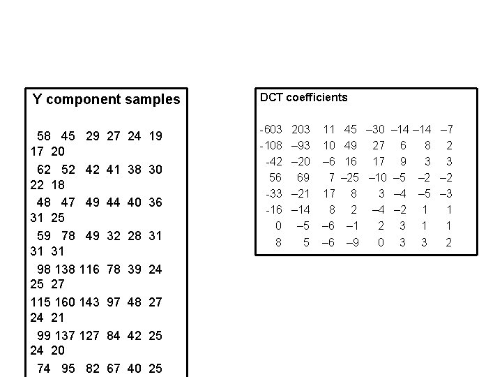 Y component samples 58 45 29 17 20 62 52 42 22 18 48