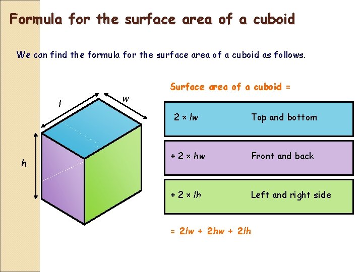 Formula for the surface area of a cuboid We can find the formula for