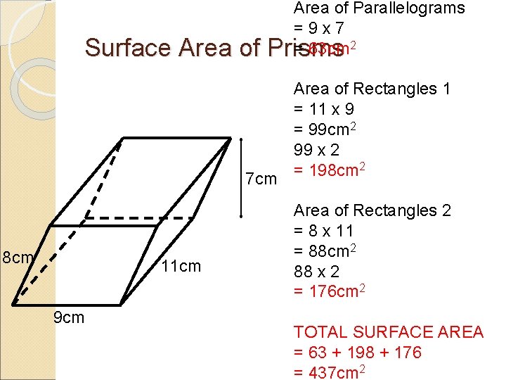 Area of Parallelograms = 9 x 7 = 63 cm 2 Surface Area of