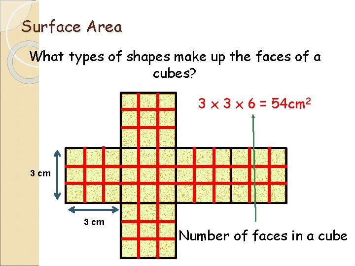 Surface Area What types of shapes make up the faces of a cubes? 3