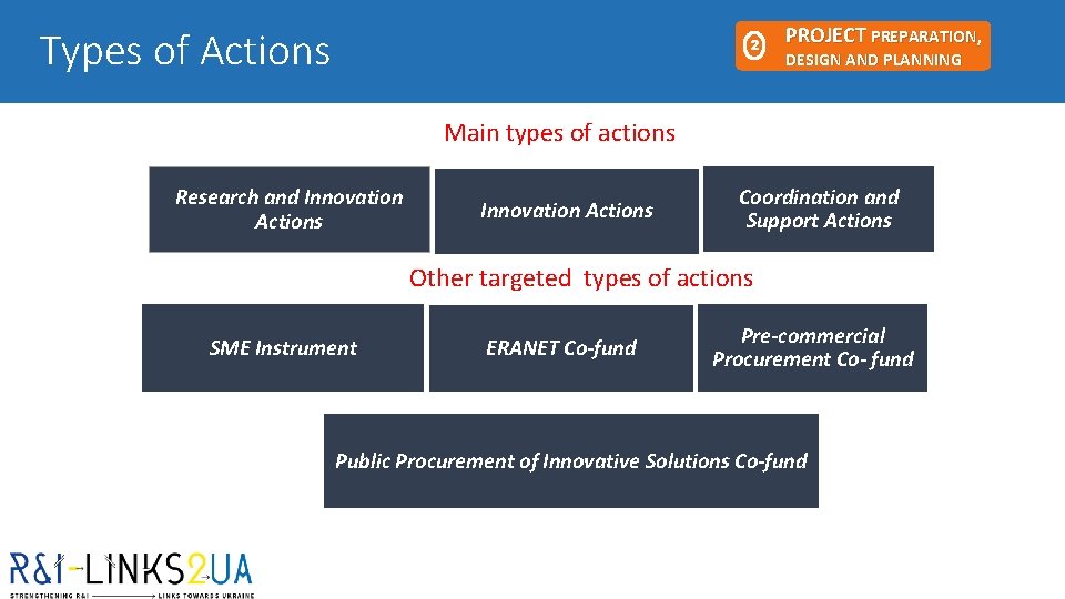 Types of Actions 2 PROJECT PREPARATION, DESIGN AND PLANNING Main types of actions Research Types of Actions 2 PROJECT PREPARATION, DESIGN AND PLANNING Main types of actions Research