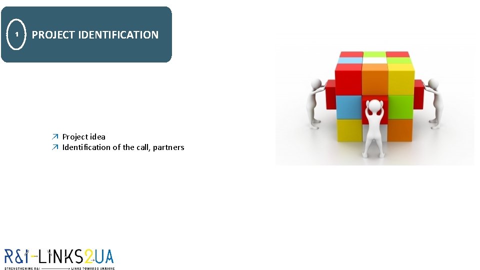 1 PROJECT IDENTIFICATION ↗ Project idea ↗ Identification of the call, partners 1 PROJECT IDENTIFICATION ↗ Project idea ↗ Identification of the call, partners