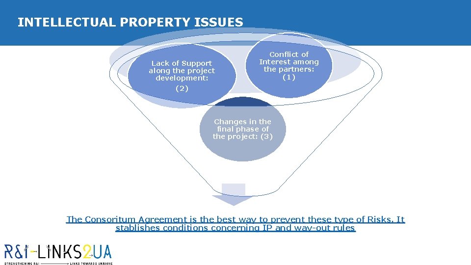 INTELLECTUAL PROPERTY ISSUES Lack of Support along the project development: Conflict of Interest among INTELLECTUAL PROPERTY ISSUES Lack of Support along the project development: Conflict of Interest among