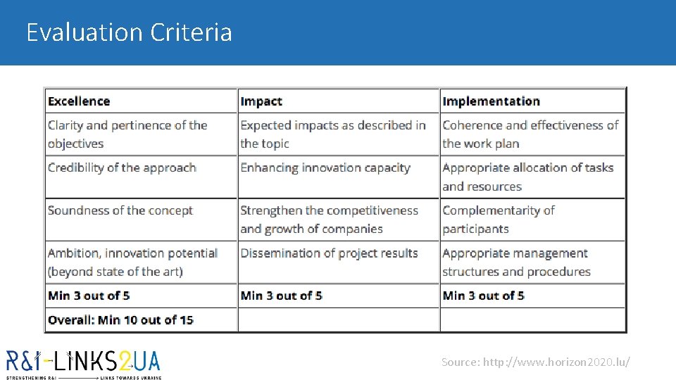 Evaluation Criteria Source: http: //www. horizon 2020. lu/ Evaluation Criteria Source: http: //www. horizon 2020. lu/