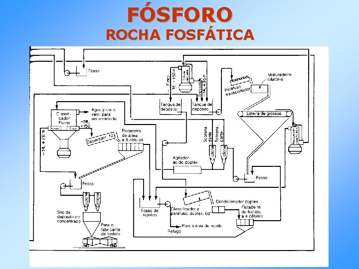 FÓSFORO ROCHA FOSFÁTICA 