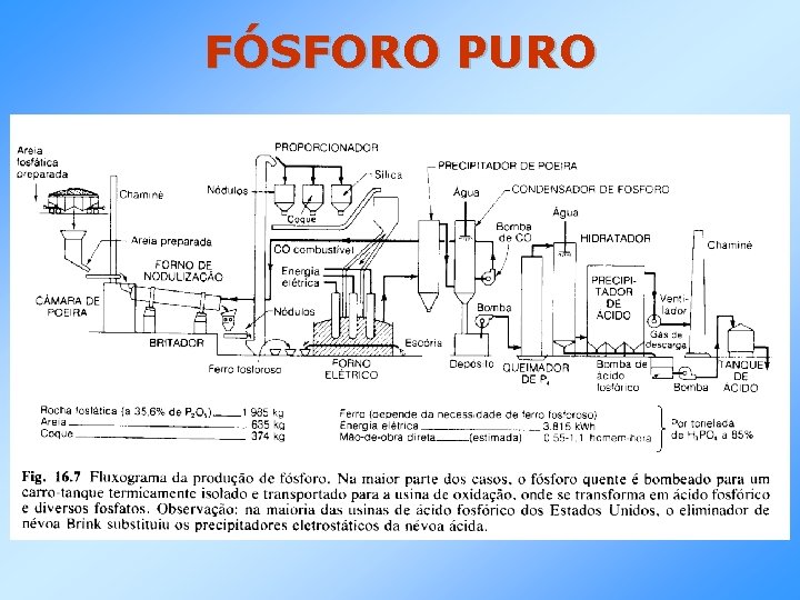 FÓSFORO PURO 