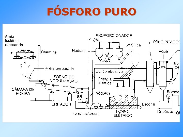FÓSFORO PURO FÓSFORO PURO