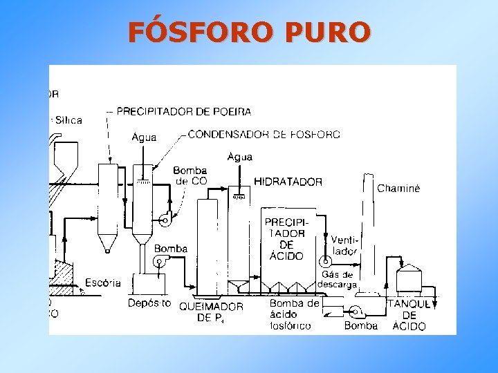 FÓSFORO PURO FÓSFORO PURO