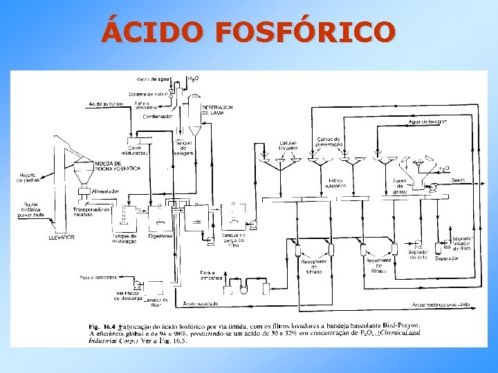 ÁCIDO FOSFÓRICO 