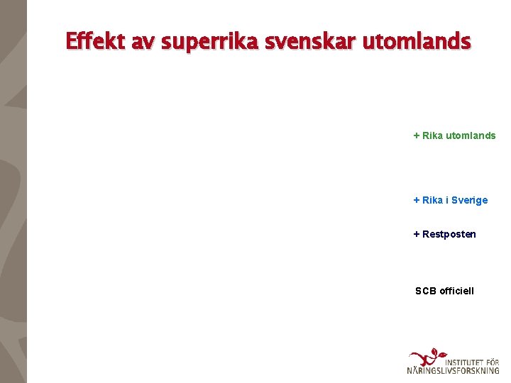 Effekt av superrika svenskar utomlands + Rika i Sverige + Restposten SCB officiell 