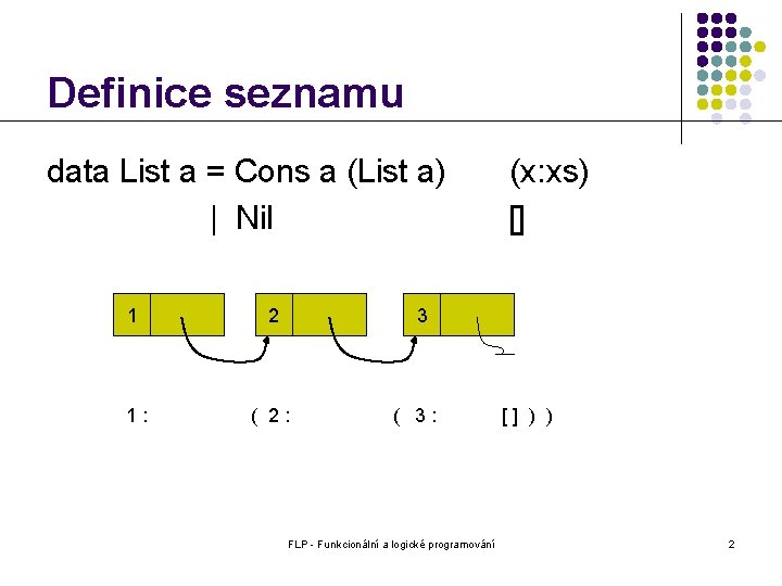 Definice seznamu data List a = Cons a (List a) | Nil 1 2