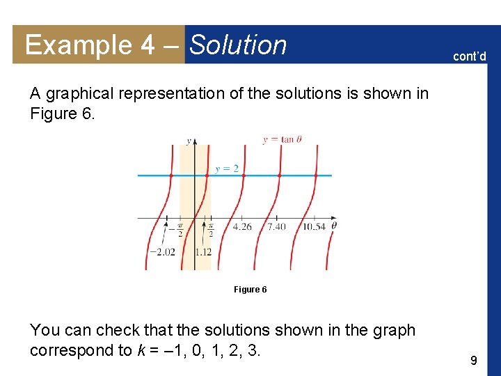 Example 4 – Solution cont’d A graphical representation of the solutions is shown in