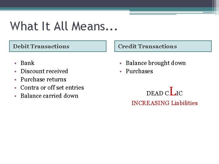 What It All Means. . . Debit Transactions Credit Transactions • • • Balance