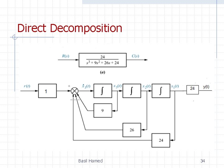Direct Decomposition Basil Hamed 34 Direct Decomposition Basil Hamed 34