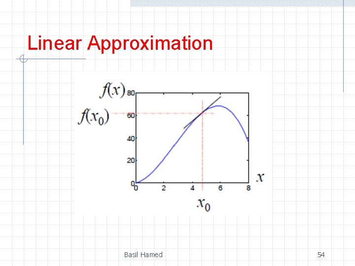Linear Approximation Basil Hamed 54 Linear Approximation Basil Hamed 54