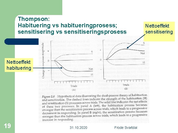 Thompson: Habituering vs habitueringprosess; sensitisering vs sensitiseringsprosess Nettoeffekt habituering 19 31. 10. 2020 Frode