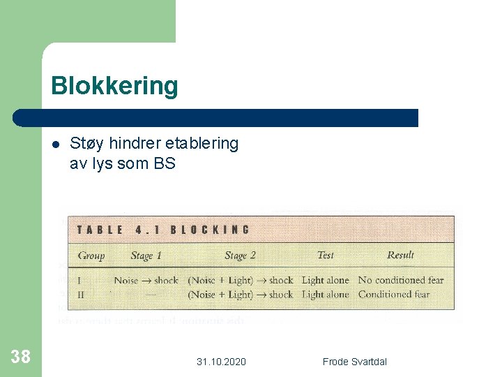 Blokkering l 38 Støy hindrer etablering av lys som BS 31. 10. 2020 Frode