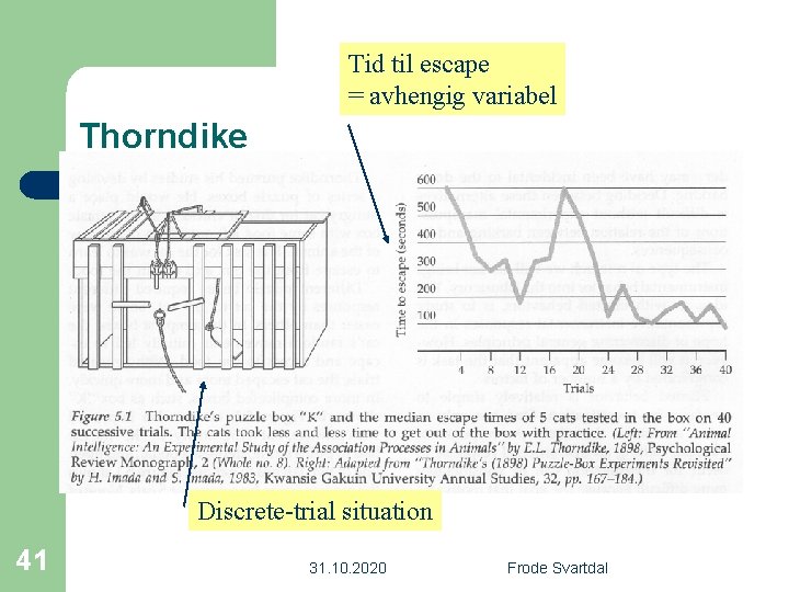 Tid til escape = avhengig variabel Thorndike Discrete-trial situation 41 31. 10. 2020 Frode